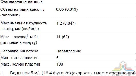 Стандартные данные паяного теплообменника Alfa Laval AlfaNova 76