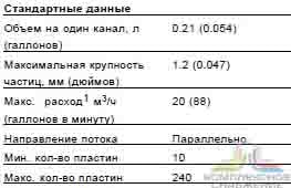 Стандартные данные паянного теплообменника Alfa Laval DOC110