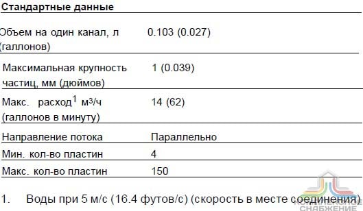 Стандартные данные паяного теплообменника Alfa Laval CBH60
