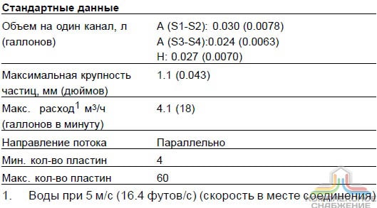 Стандартные данные паянного теплообменника Alfa Laval CB16