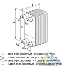 Габаритный чертёж пластинчатого паяного теплообменника Danfoss серия XB10