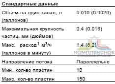 Стандартные данные паянного теплообменника Alfa Laval AXP10