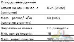 Стандартные данные паянного теплообменника Alfa Laval CD300