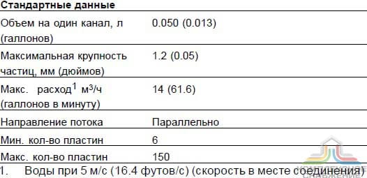 Стандартные данные паяного теплообменника Alfa Laval CBXP 27