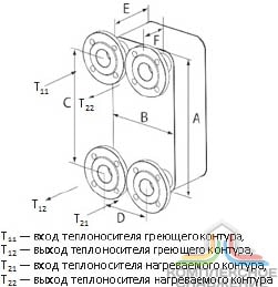 Габаритный чертёж пластинчатого паяного теплообменника Danfoss серия XB60