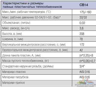 Технические характеристики и габаритные размеры паянного теплообменника Alfa Laval CB14