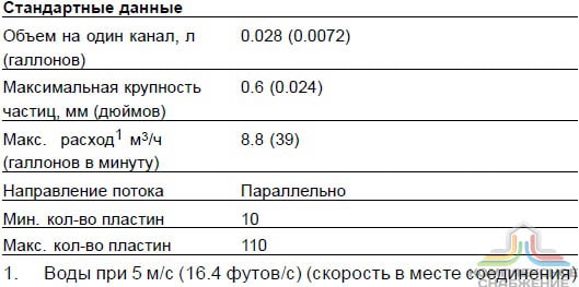 Стандартные данные паяного теплообменника Alfa Laval CB20-40H