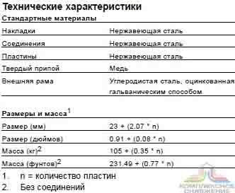 Технические характеристики и габаритные размеры паянного теплообменника Alfa Laval AXP112